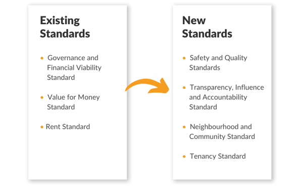 Existing Standards-1