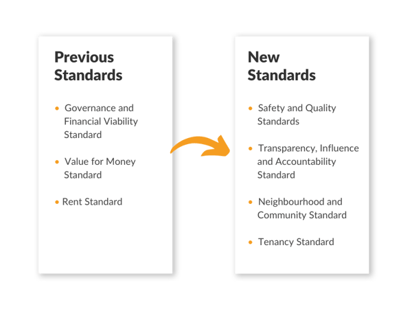 Previous Standards to New standards