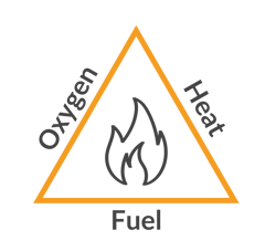 Fire Triangle-1