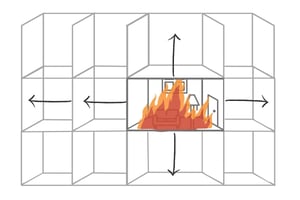 compartmentation